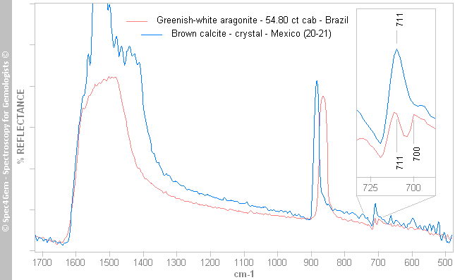 irs aragonite vs calcite