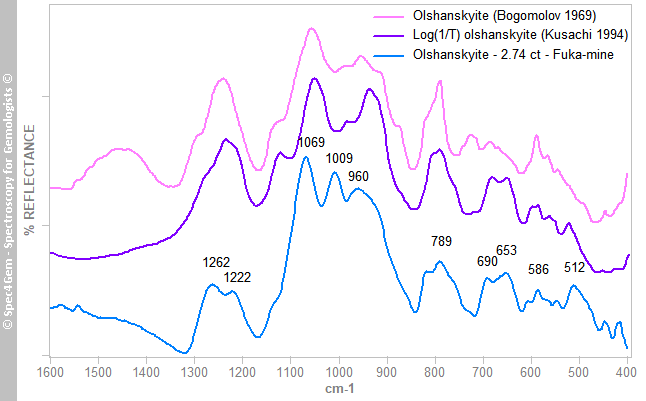irs olshankyite 274 white Fuka mine Okayama Japan comparison