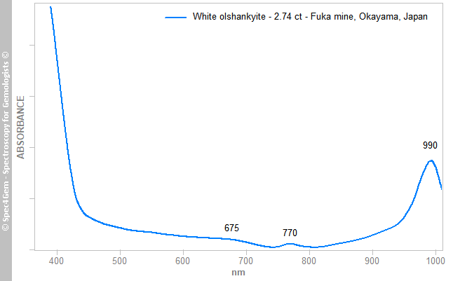uvvis olshankyite 274 white Fuka mine Okayama Japan