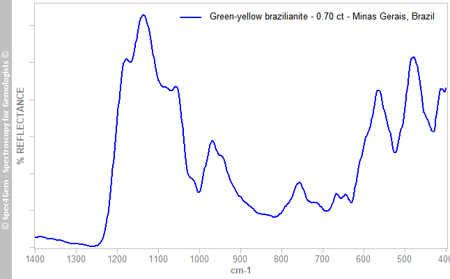 irs  brazilianite 070  green-yellow  MinasGerais Brazil