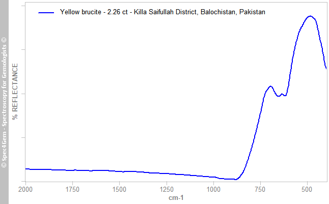 irs  brucite 226  yellow  KillaSaifullahDistrict Balochistan Pakistan
