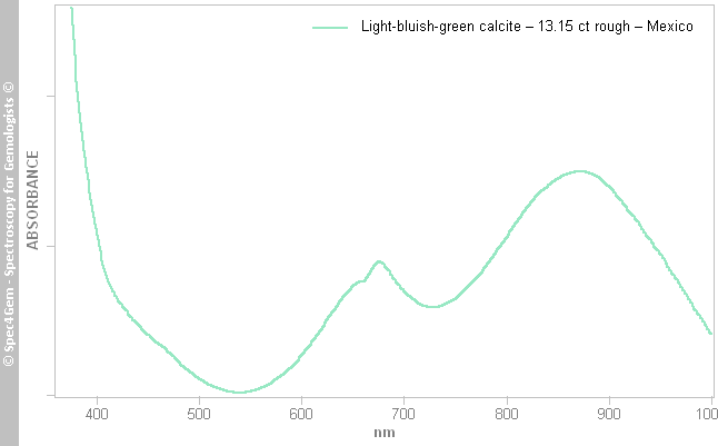 uvvis  calcite 1315B  light-bluish-green  Mexico