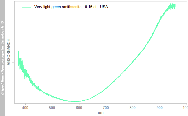 uvvis  smithsonite 016  very-light-green  USA