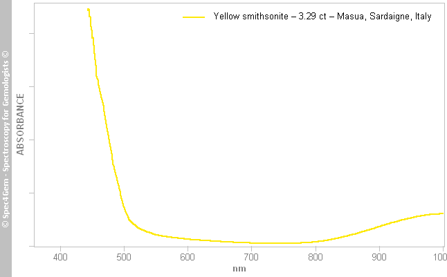 uvvis  smithsonite 329  yellow  Masua Sardinia Italy