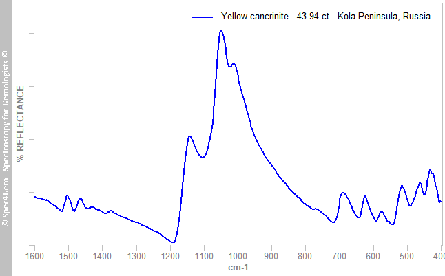 irs  cancrinite 4394  yellow  KolaPeninsula Russia