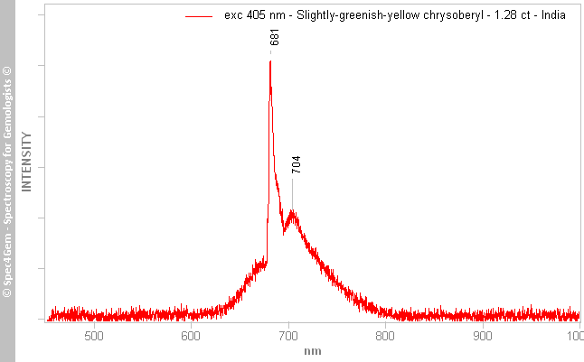 pl405  chrysoberyl 128  slightly-greenish-yellow  India