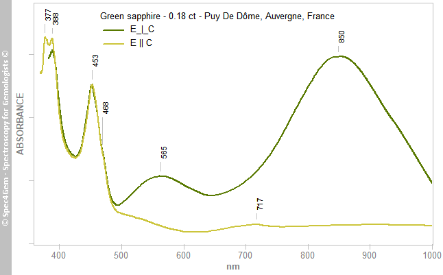 uvvis  sapphire 018  green  PuyDeDome Auvergne France