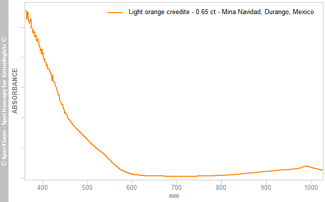 uvvis creedite 065 light orange MinaNavidad Durango Mexico