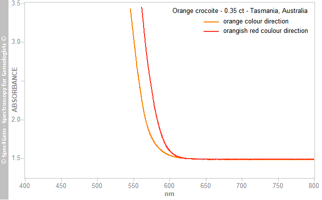 uvvis  crocoite 035  orange  Tasmania Australia