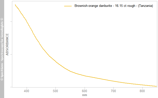 uvvis  danburite 1615B  brownish-orange  (Tanzania)  bag-5