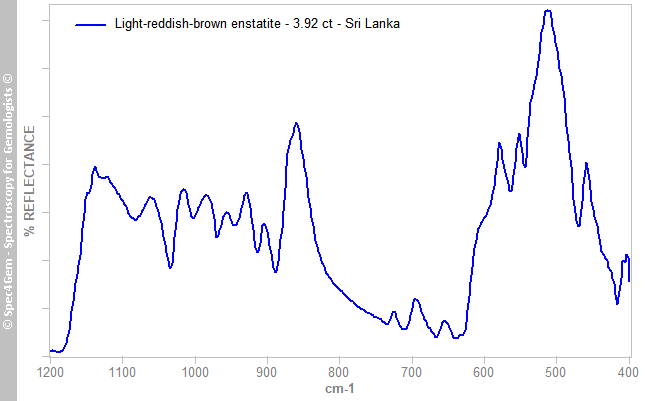 irs  enstatite 392  light-reddish-brown  SriLanka