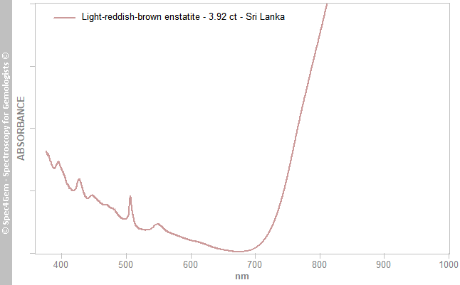 uvvis  enstatite 392  light-reddish-brown  SriLanka