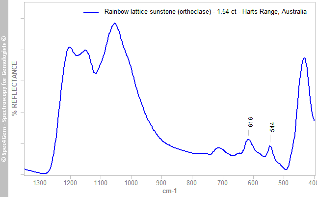 irs  rainbow lattice sunstone orthoclase 154  HartsRange Australia