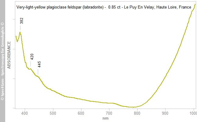 uvvis  feldspar labradorite  085  very-light-yellow  LePuyEnVelay HauteLoire France