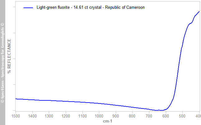 irs  fluorite 1461C  light-green  RepublicOfCameroon