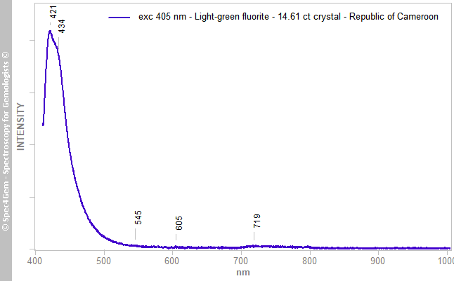 pl405  fluorite 1461C  light-green  RepublicOfCameroon