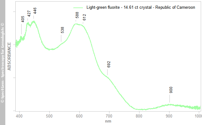 uvvis  fluorite 1461C  light-green  RepublicOfCameroon