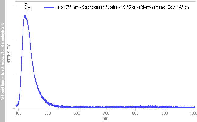 pl377  fluorite 1575  strong-green  (Riemvasmaak SouthAfrica)
