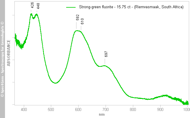 uvvis  fluorite 1575  strong-green  (Riemvasmaak SouthAfrica)