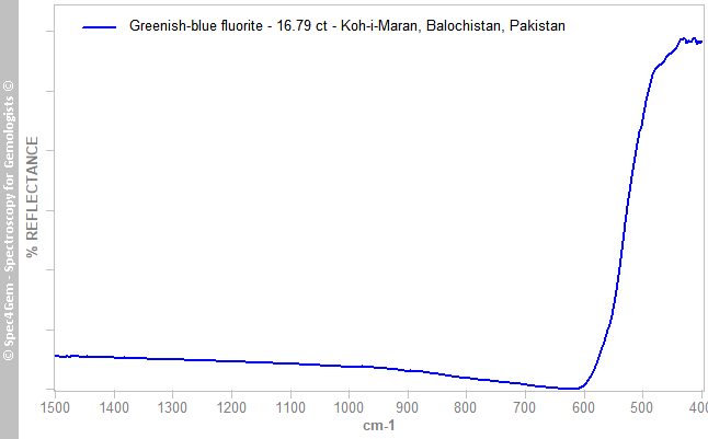 irs  fluorite 1679  greenish-blue  Koh-i-Maran Balochistan Pakistan
