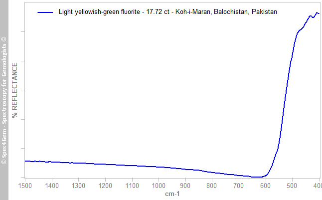 irs  fluorite 1772  light-yellowish-green  Koh-i-Maran Balochistan Pakistan