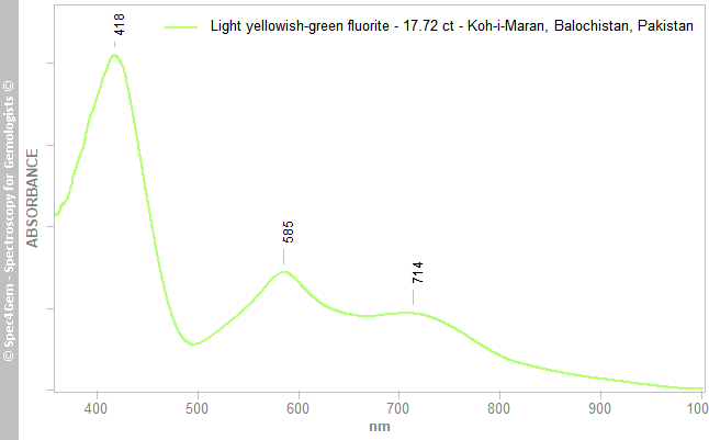 uvvis  fluorite 1772  light-yellowish-green  Koh-i-Maran Balochistan Pakistan