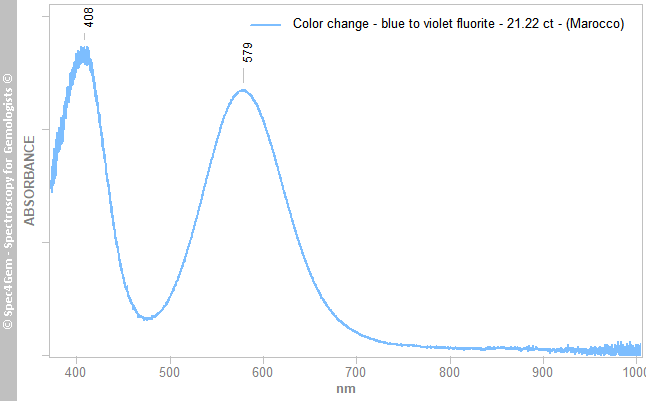 uvvis  fluorite 2122  blue-to-violet ColorChange  (Marocco)