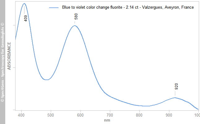 uvvis  fluorite 214  blue-cc-violet  Valzergues Aveyron France