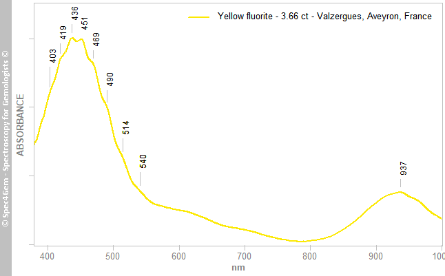uvvis  fluorite 366  yellow  Valzergues Aveyron France