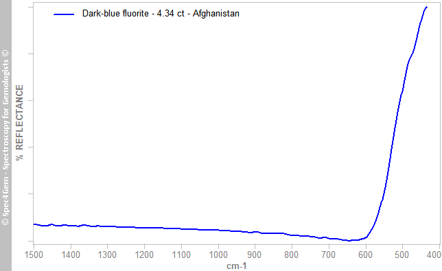irs  fluorite 434  dark-blue  Afghanistan