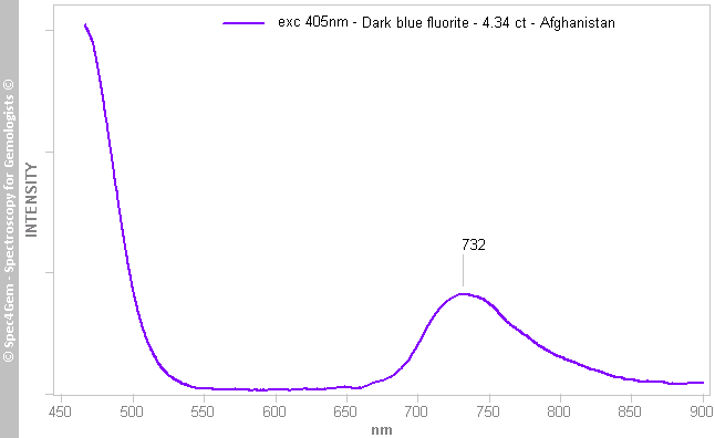 pl405  fluorite 434  dark-blue  Afghanistan