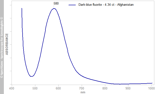 uvvis  fluorite 434  dark-blue  Afghanistan