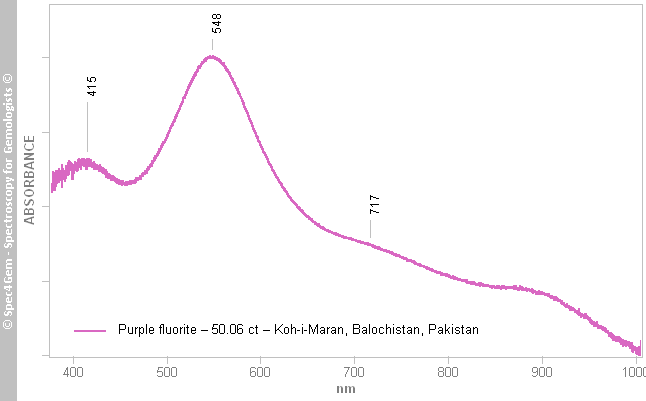 uvvis  fluorite 5006  purple  Koh-i-Maran Balochistan Pakistan