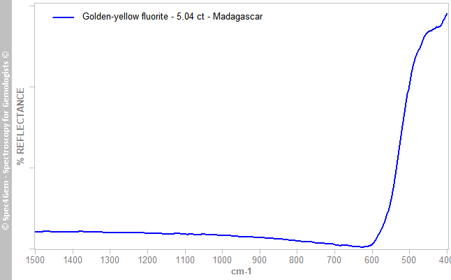 irs  fluorite 504  golden-yellow  Madagascar