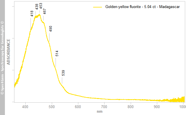 uvvis  fluorite 504  golden-yellow  Madagascar