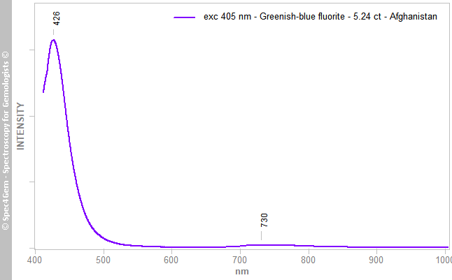 pl405  fluorite 524  greenish-blue  Afghanistan