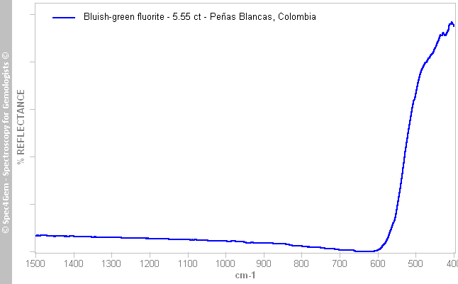 irs  fluorite 555  bluish-green  Penas Blancas Colombia