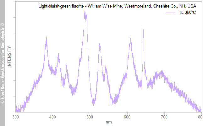 tl350 fluorite C light-bluish-green  WilliamWiseMine Westmoreland CheshireCounty NewHampshire USA