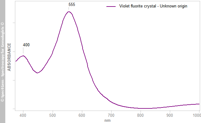 uvvis  fluorite crystal  violet  UnknownOrigin