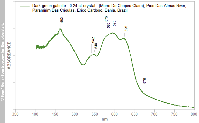 uvvis gahnite 024C dark green MorroDoChapeuClaim PicoDasAlmasRiver ParamirimDasCrioulas EricoCardoso Bahia Brazil