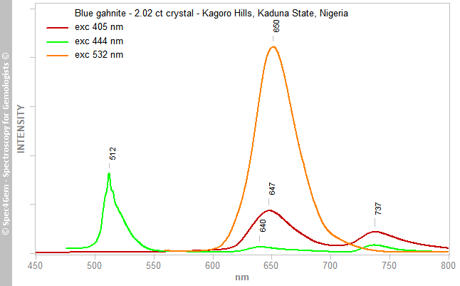 pl405+444+532  gahnite 202C  blue  red-inclusion  KagoroHills KadunaState Nigeria