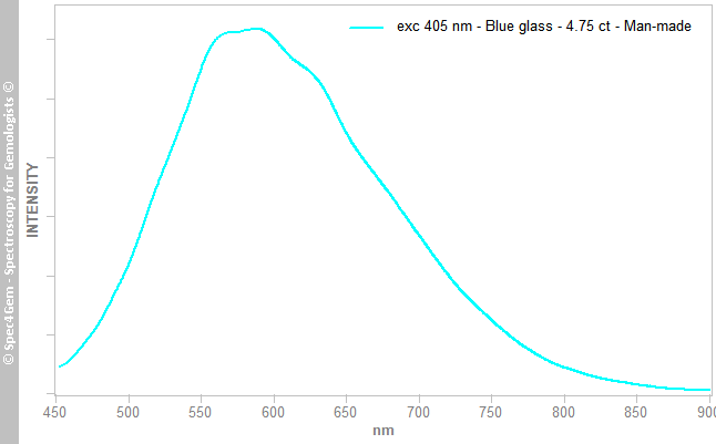 pl405 glass 475 swiss blue ex topaz Brazil