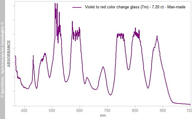 uvvis glassTm 720 cc violet to red