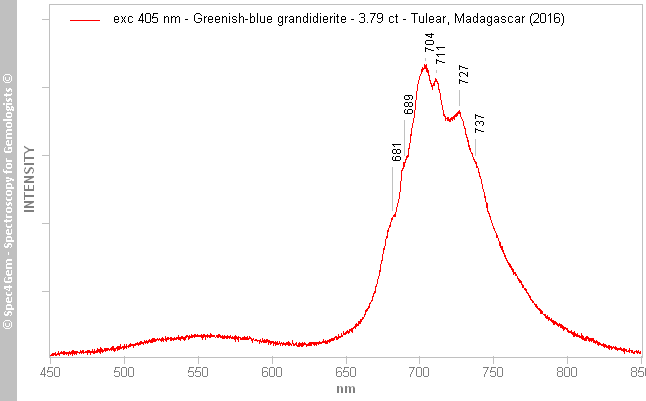 pl405  grandidierite 379  greenish-blue  (Tulear) Madagascar