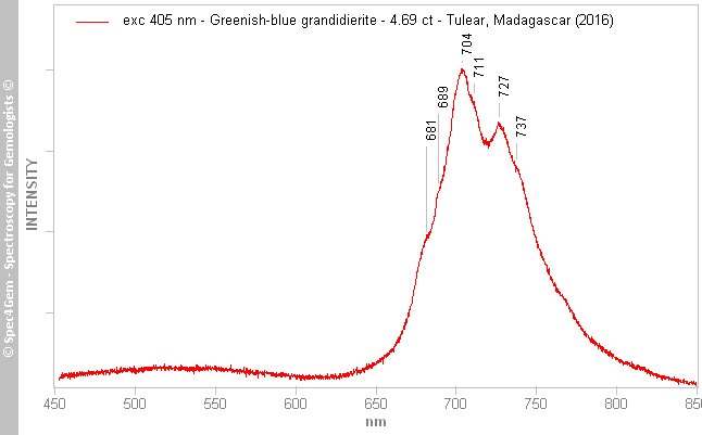 pl405  grandidierite 469  greenish-blue  (Tulear) Madagascar