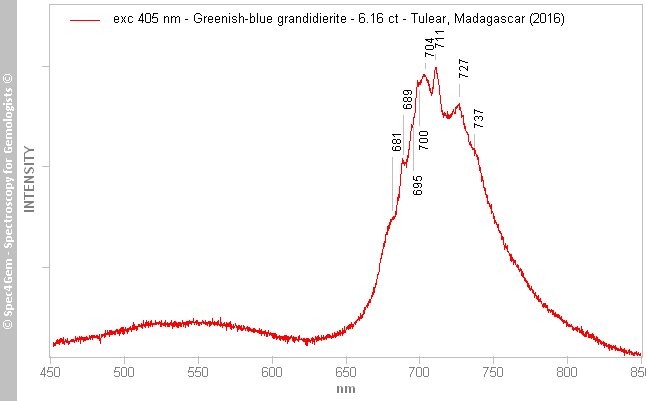pl405  grandidierite 616  greenish-blue  (Tulear) Madagascar