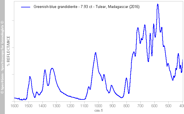 irs  grandidierite 793  greenish-blue  (Tulear) Madagascar