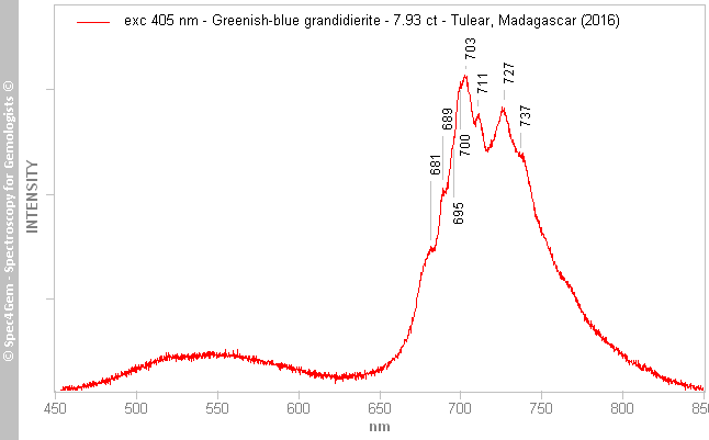 pl405  grandidierite 793  greenish-blue  (Tulear) Madagascar