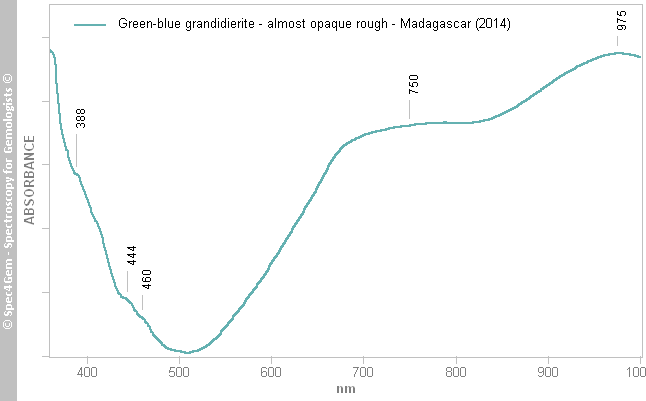 uvvis  grandidierite B  green-blue  Madagascar 2014