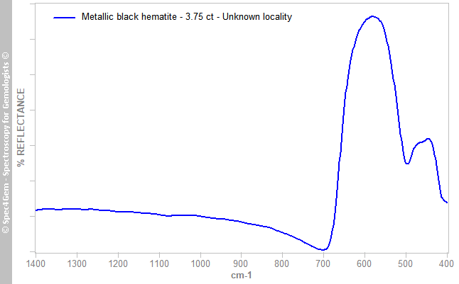 irs  hematite 375  black  UnknownLocality